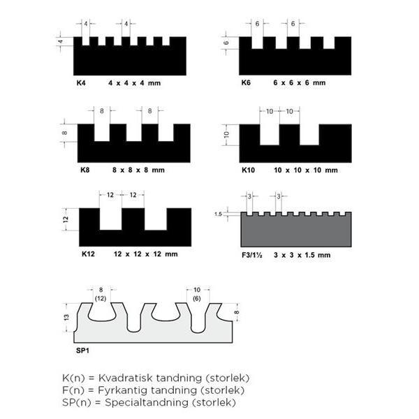 Notched trowel 280/4 mm Softgrip